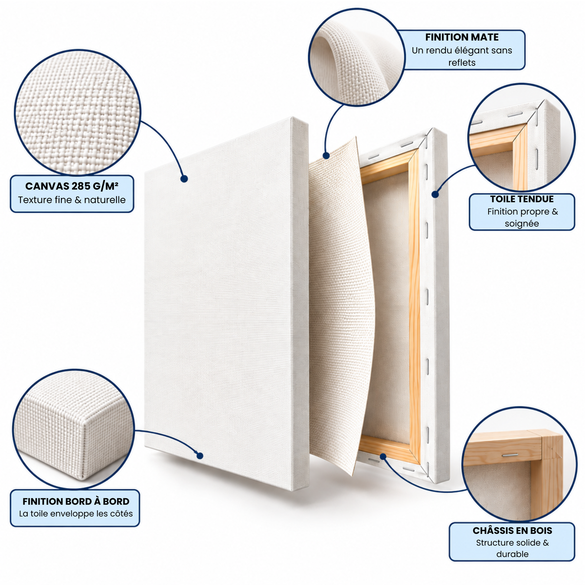 Détail de la toile 285 g/m² : finition mate, toile tendue sur châssis bois